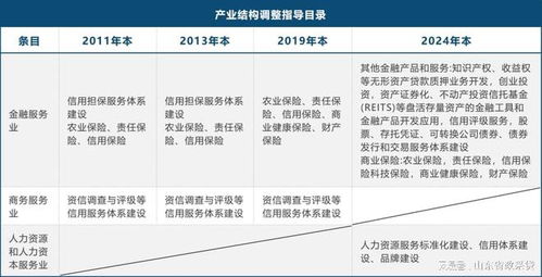 信用產(chǎn)業(yè)重點(diǎn)明確 鼓勵(lì)、限制與淘汰產(chǎn)業(yè)目錄發(fā)布下的企業(yè)信用評(píng)級(jí)服務(wù)發(fā)展